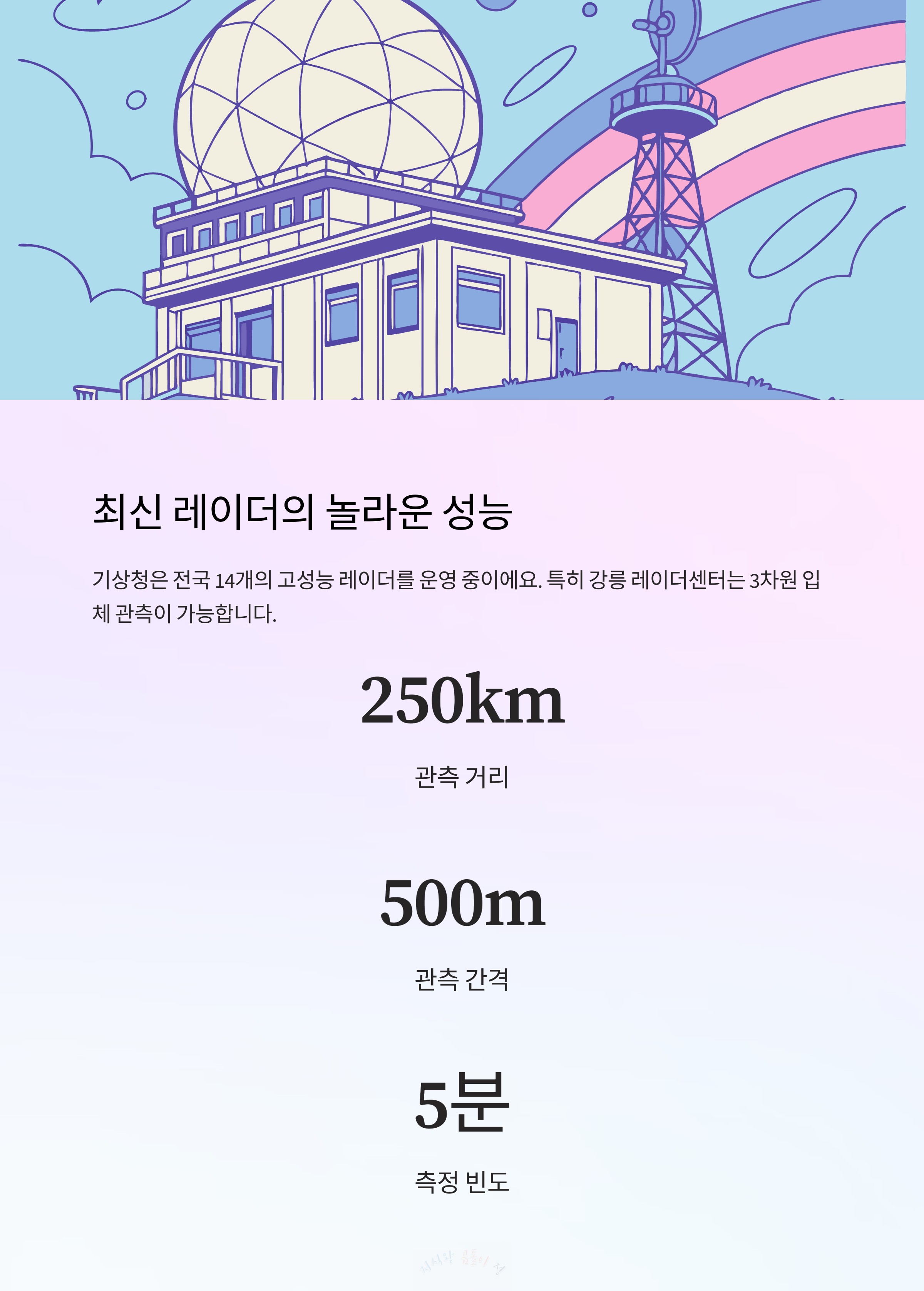 최신 레이더의 놀라운 성능