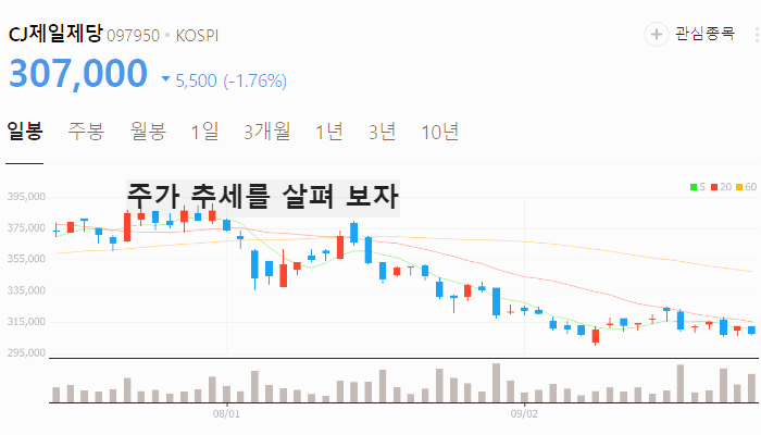식량 관련주 대장주 테마주 TOP5 : 밀가루