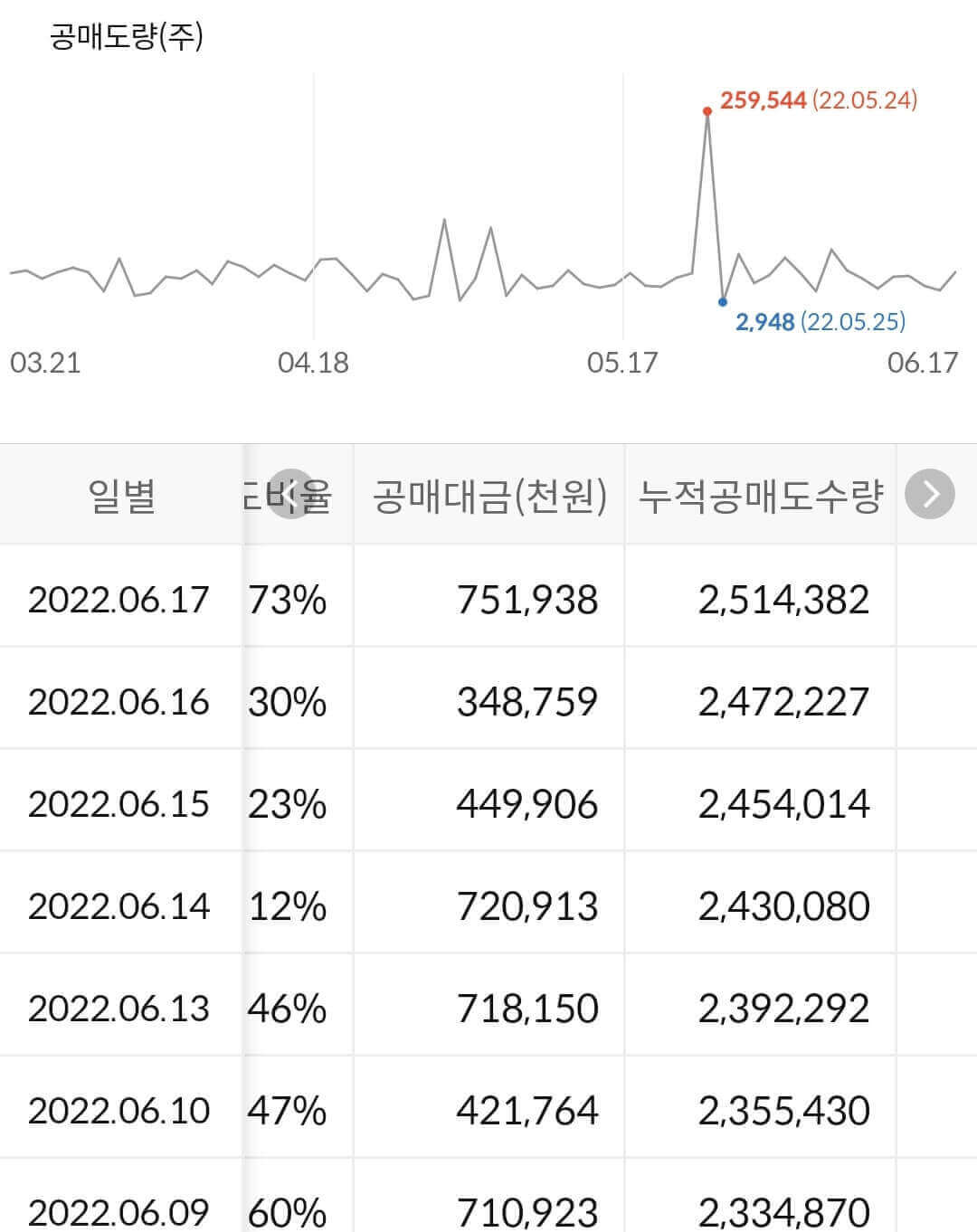 주성엔지니어링 누적 공매도 수급