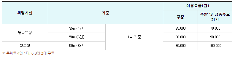 겨울 여행지 추천 덕유산 국립공원