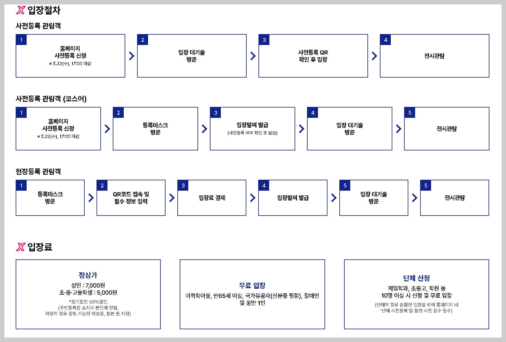 2024 플레이엑스포 입장 절차