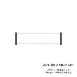 윔블던-테니스대회-2024
