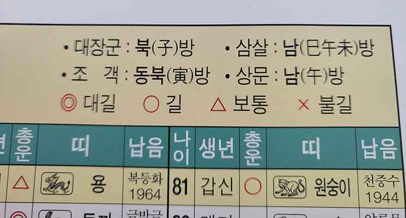 갑진년 조견표 대길, 길, 보통, 불길 4단계 표시