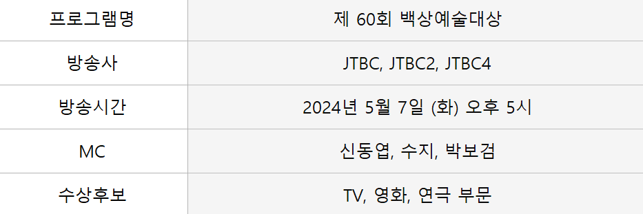 백상예술대상