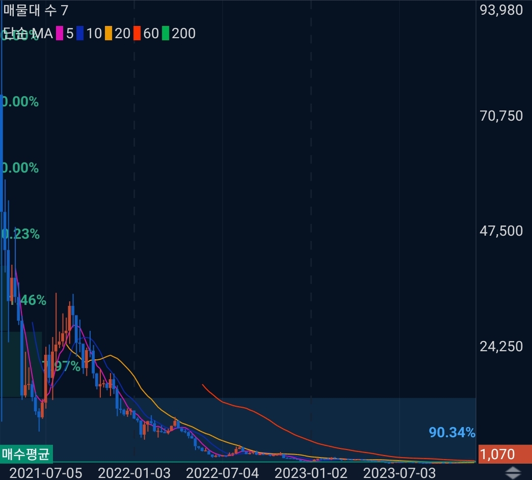 플로우(FLOW) 코인 시세 전망