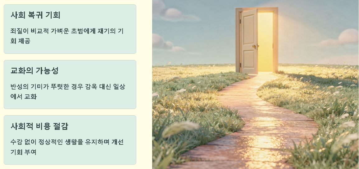 집행유예란 뜻