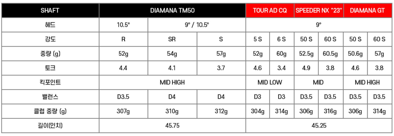 스텔스2 플러스 드라이버 스펙