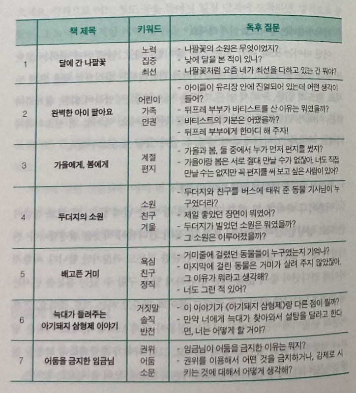 초등 1~2학년 그림책 추천