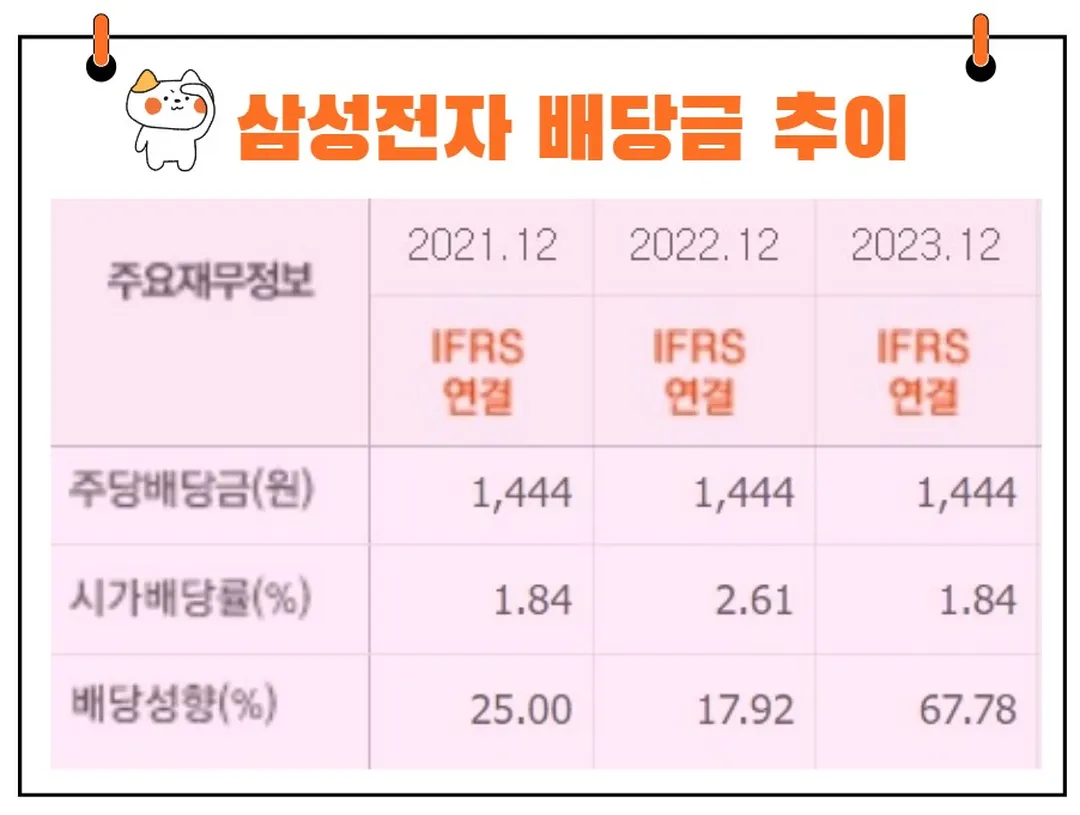 삼성전자 배당금