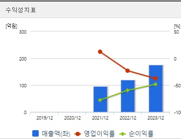 민테크 주가 수익성 (0906)