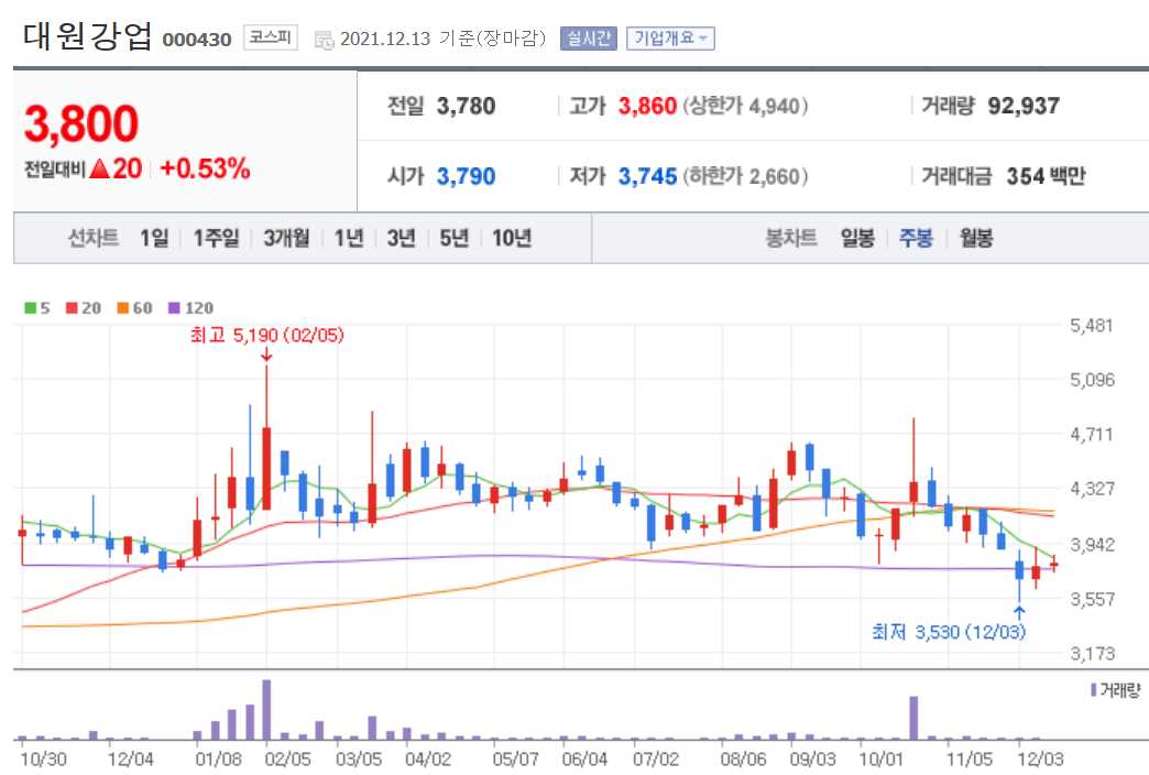 애플카 관련주식 정리