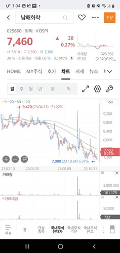 요소수 관련 주식 요소수 대란