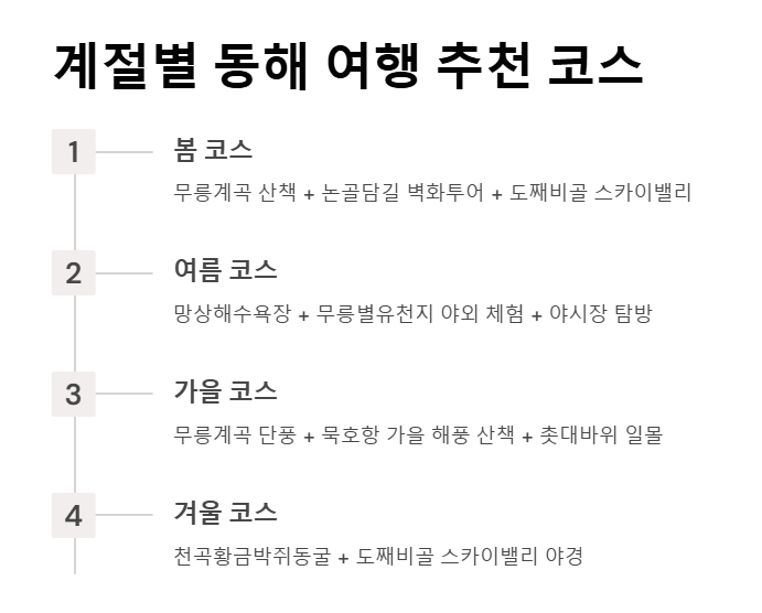 강원도 동해 가볼만한 곳 BEST 7