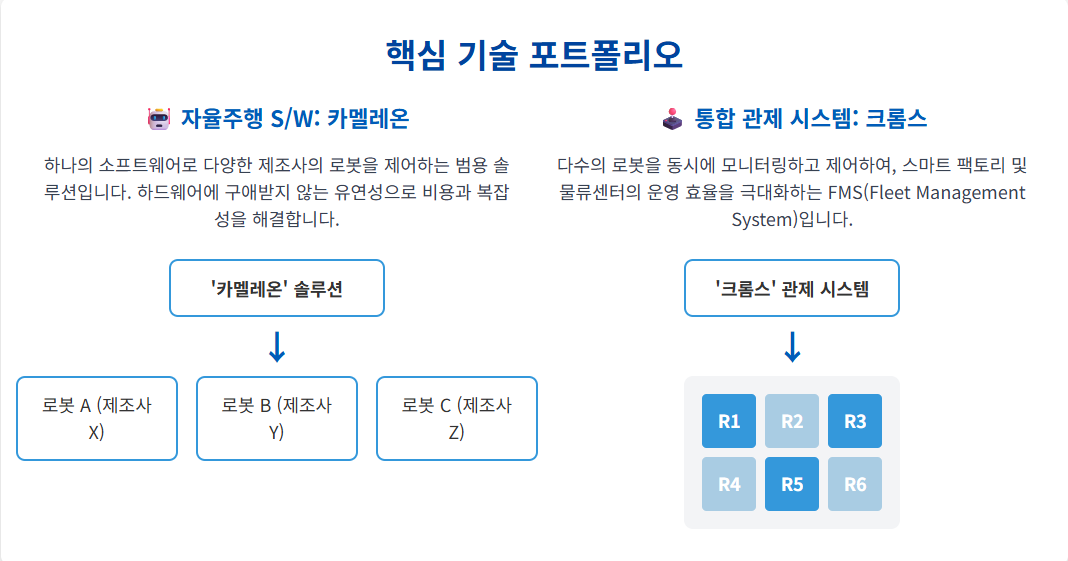 로봇은 왜 파업하지 않는가? 클로봇이 노란봉투법 최대 수혜주로 꼽힌 이유