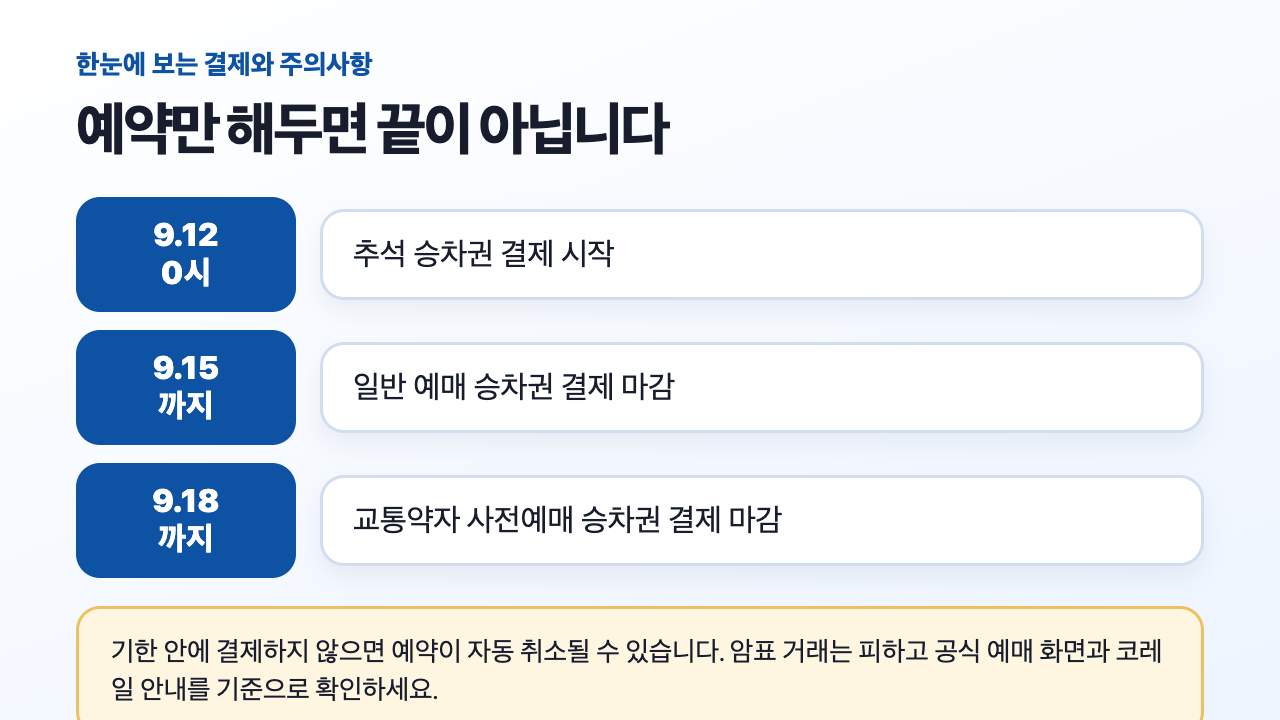 2026 추석 KTX 예매 결제 마감일과 주의사항 체크리스트 이미지