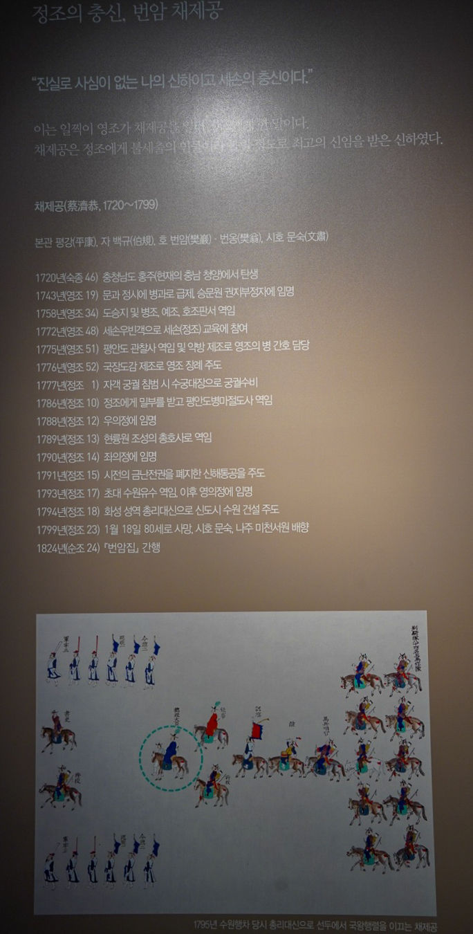 수원화성 박물관 체제공