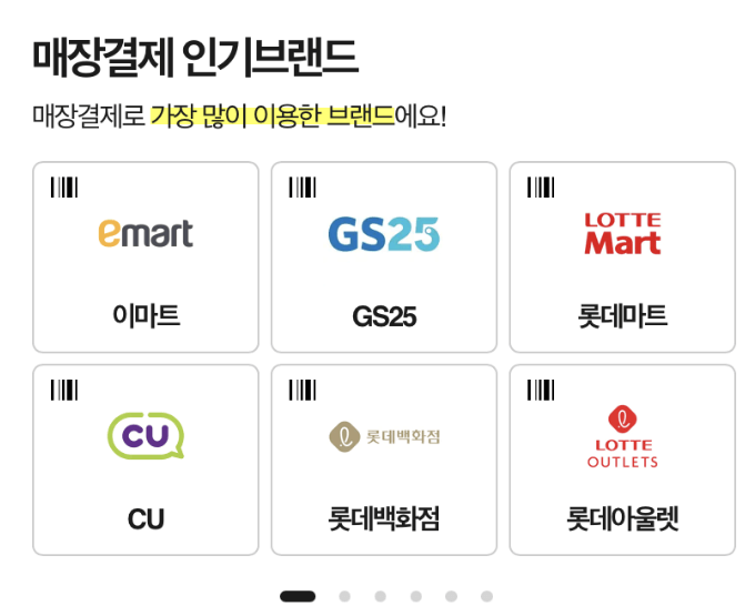 경기도 청년복지포인트 신청결과, 사용기한, 사용할 수 있는 곳