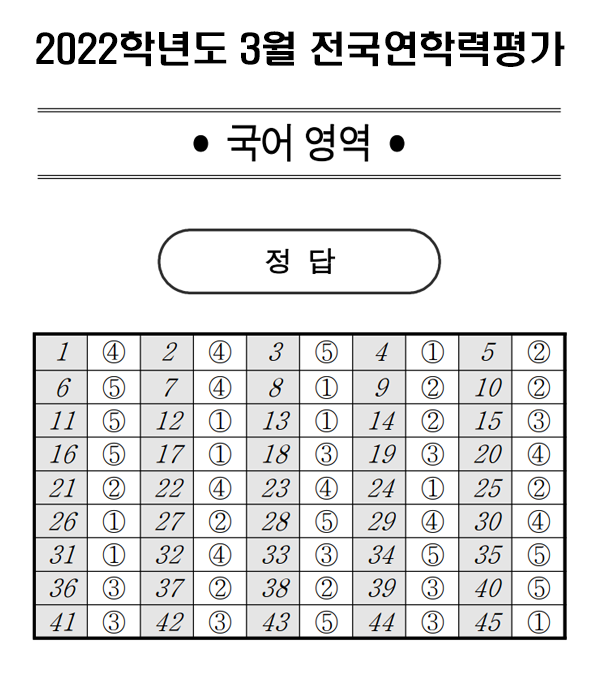 2022년 고1 전국모의고사 3월 국어(문제 및 정답)