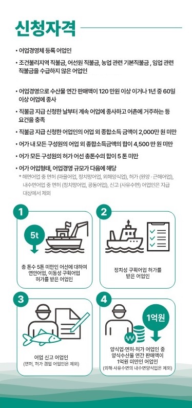 수산 공익직불금 신청,