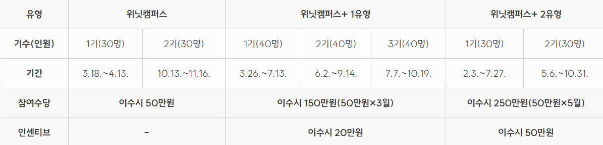 위닛캠퍼스 2025 추진 일정