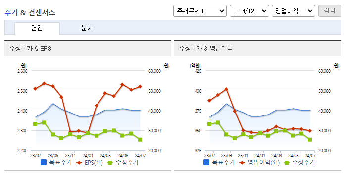 제이브이엠_컨센서스