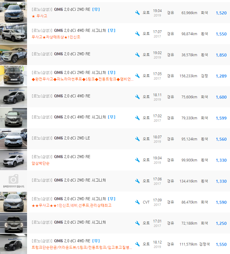 QM6 2.0 디젤 등급 중고차 시세 : 950만원 ~ 1,880만원