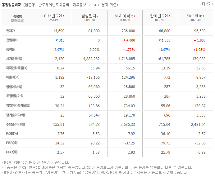 미래반도체_동종업비교자료