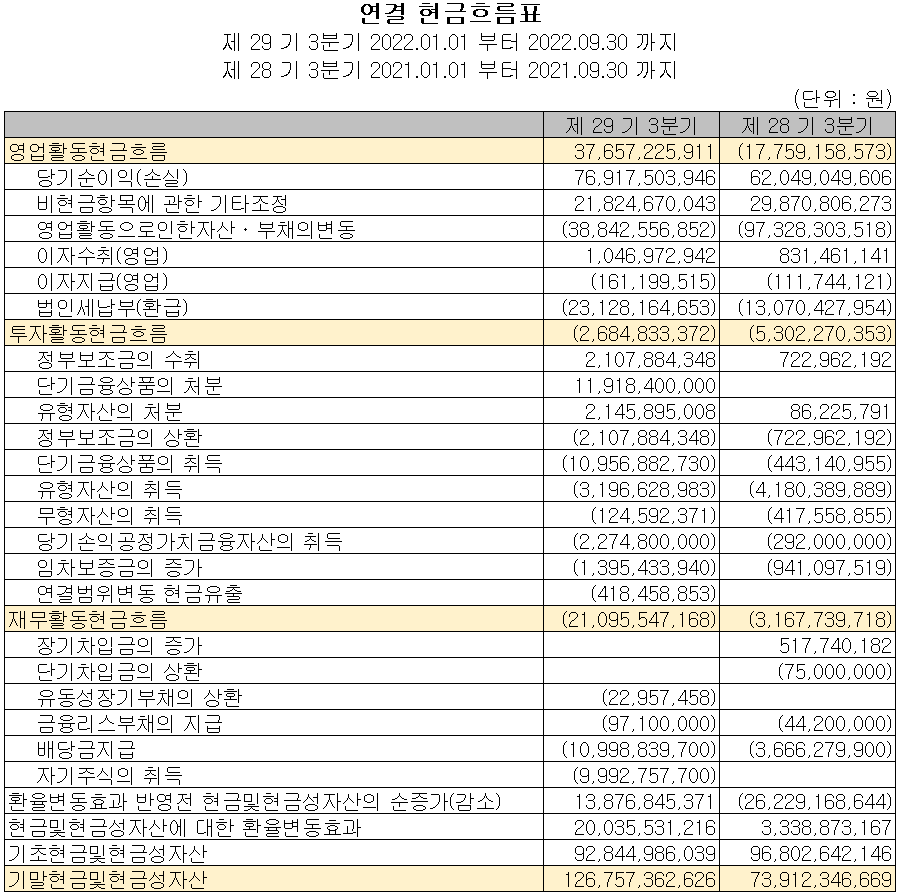이오테크닉스 - 현금흐름표