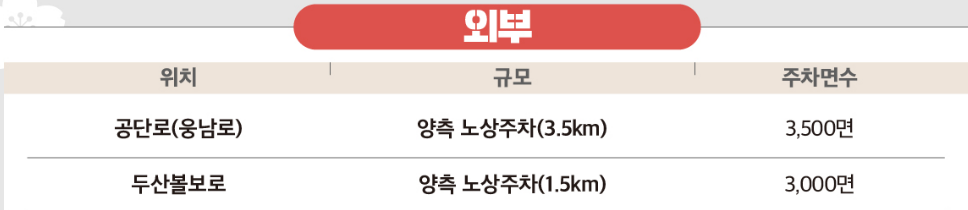 진해군항제 무료 주차장