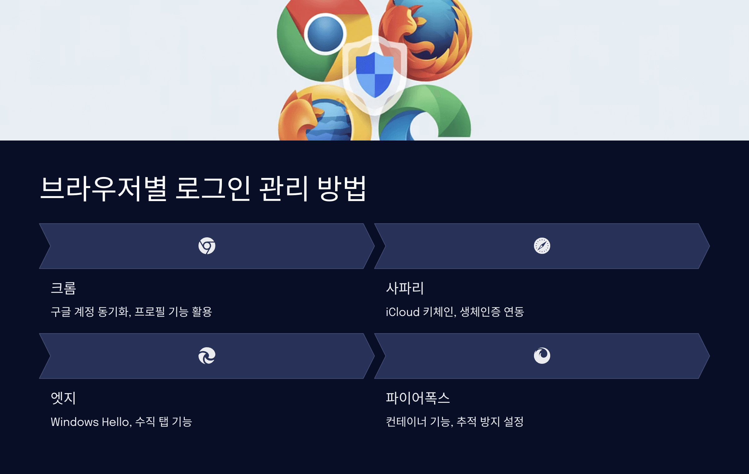 브라우저별 로그인 관리 완전 정복