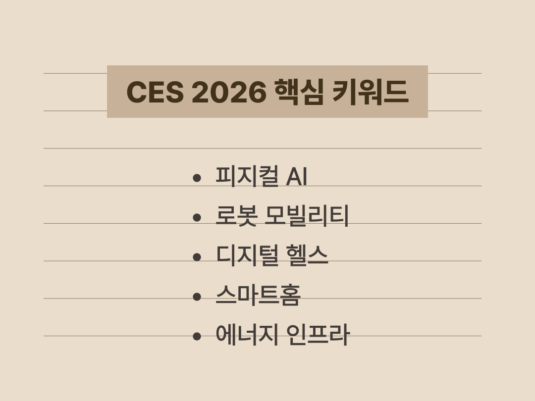 CES 2026의 5대 주요 기술 테마를 정리한 요약 카드 이미지