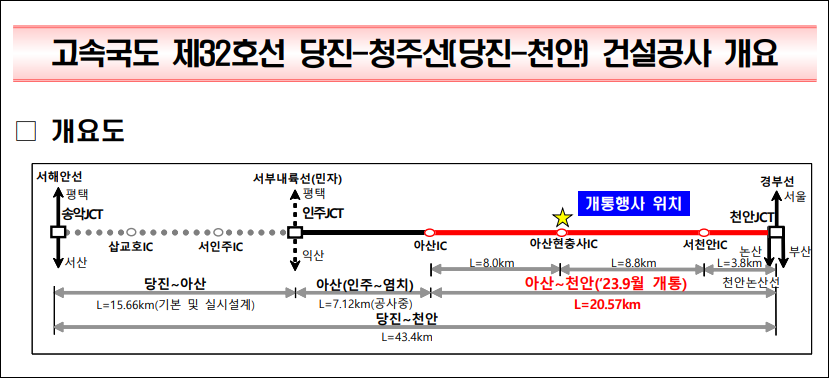 아산-천안 고속도로 개통&#44; 지역 이동 효율성 증대 및 물류비용 절감 기대