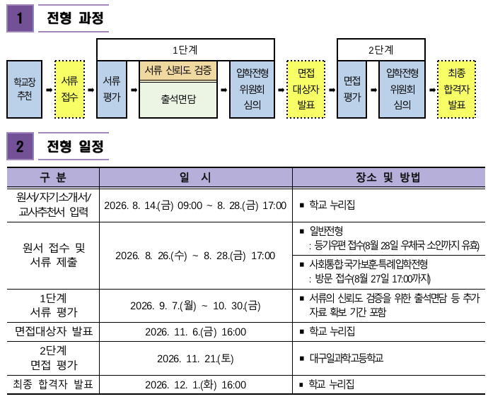 2027학년도 대구일과학고등학교 입학전형 과정과 일정