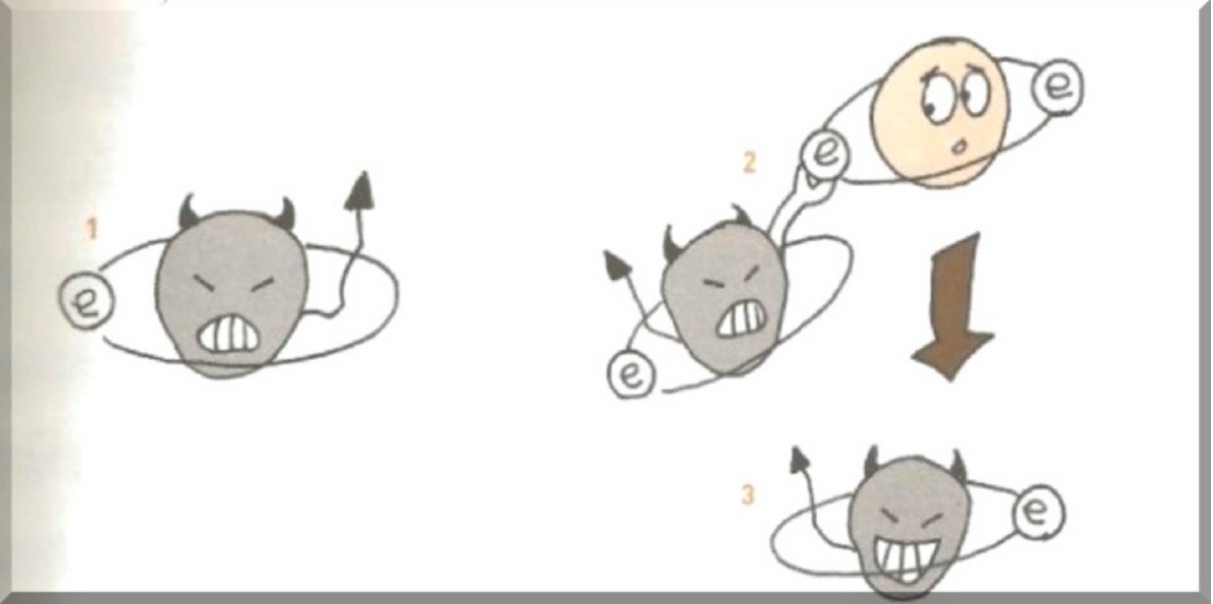 활성 산소로 인한 전자가 빼앗겨 세포가 활성산소로 변한다