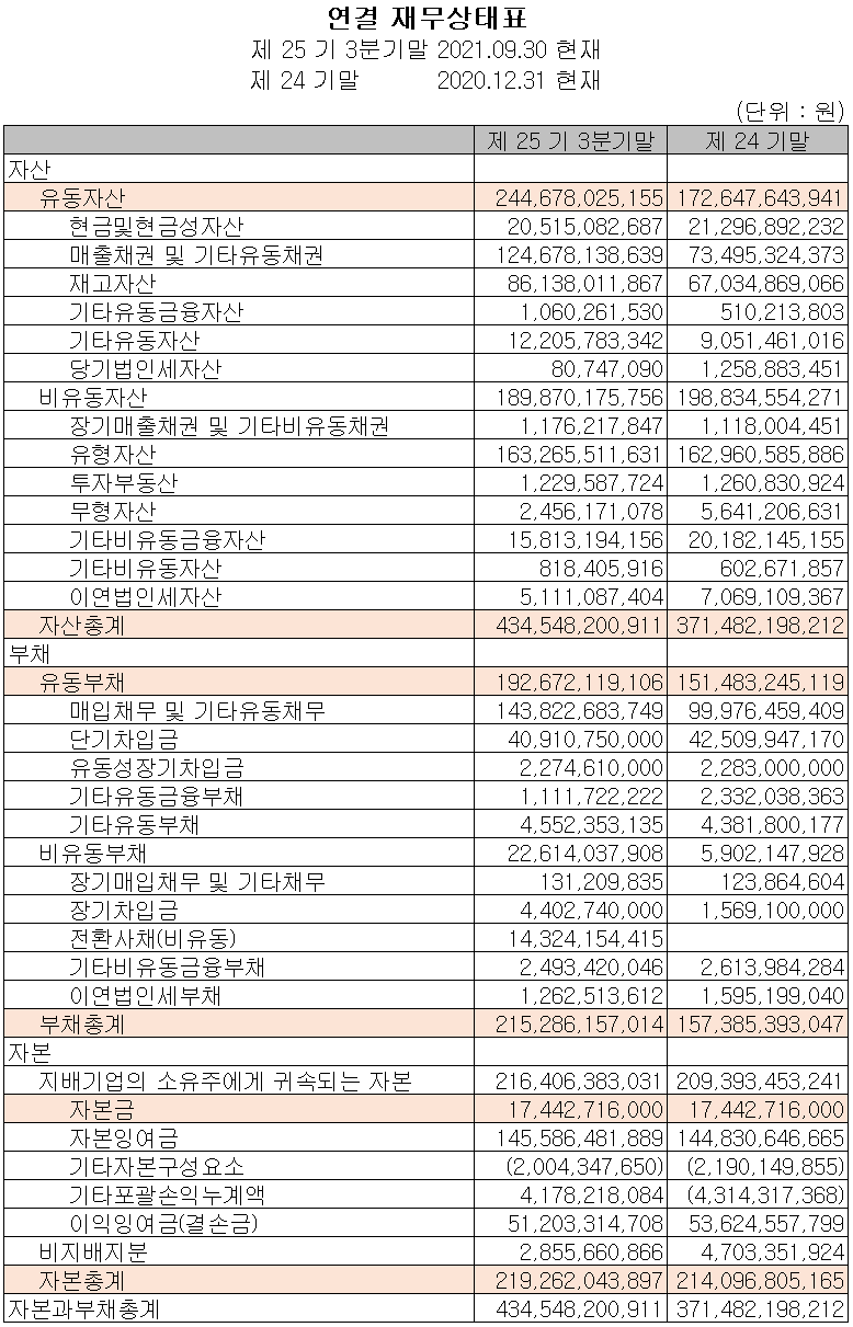 파워로직스 재무상태표 