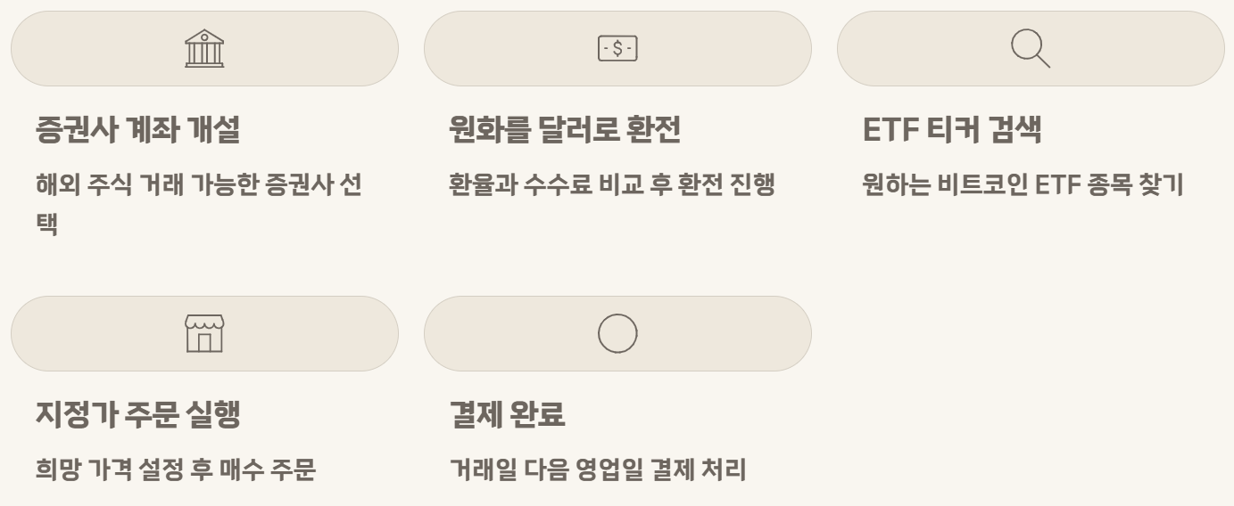비트코인 ETF