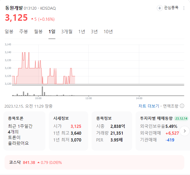 동원개발 주가