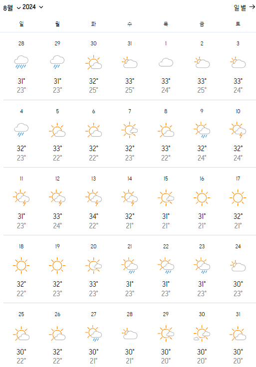 중국 장가계 8월 날씨와 옷차림, 가볼만한 곳 추천