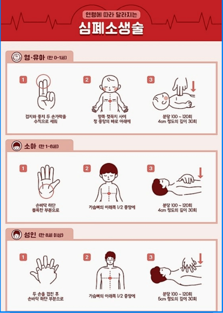 심폐소생술 방법 순서 교육 자료 및 자격증 알아보기