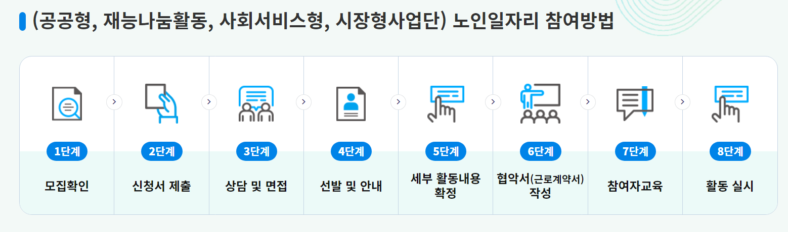 노인일자리 여기