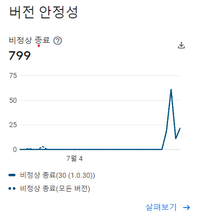 오류 횟수