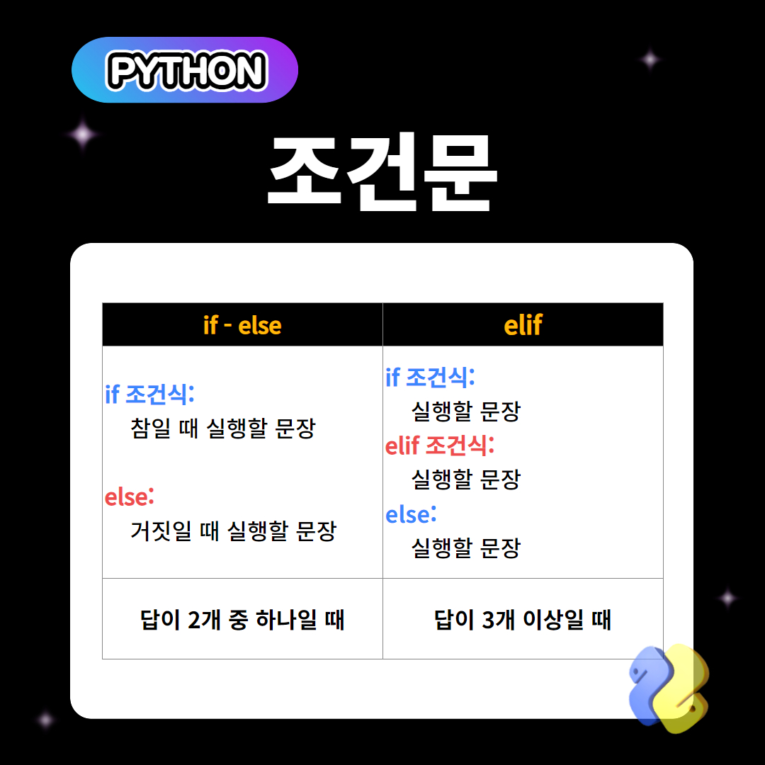 if 조건문