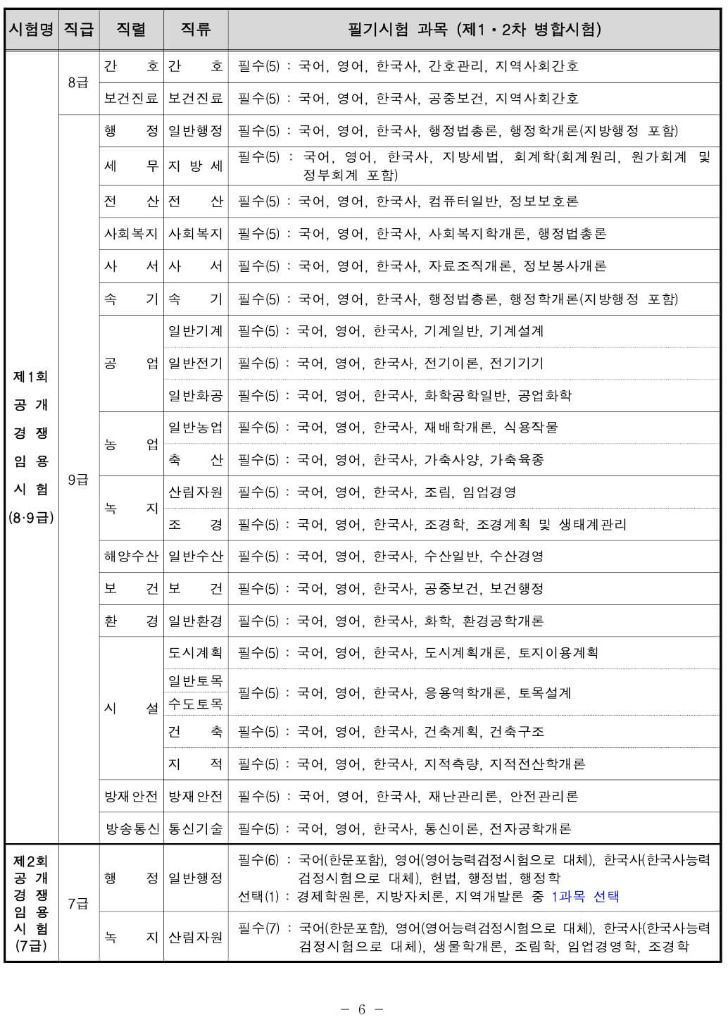 2023년 경기도 지방공무원