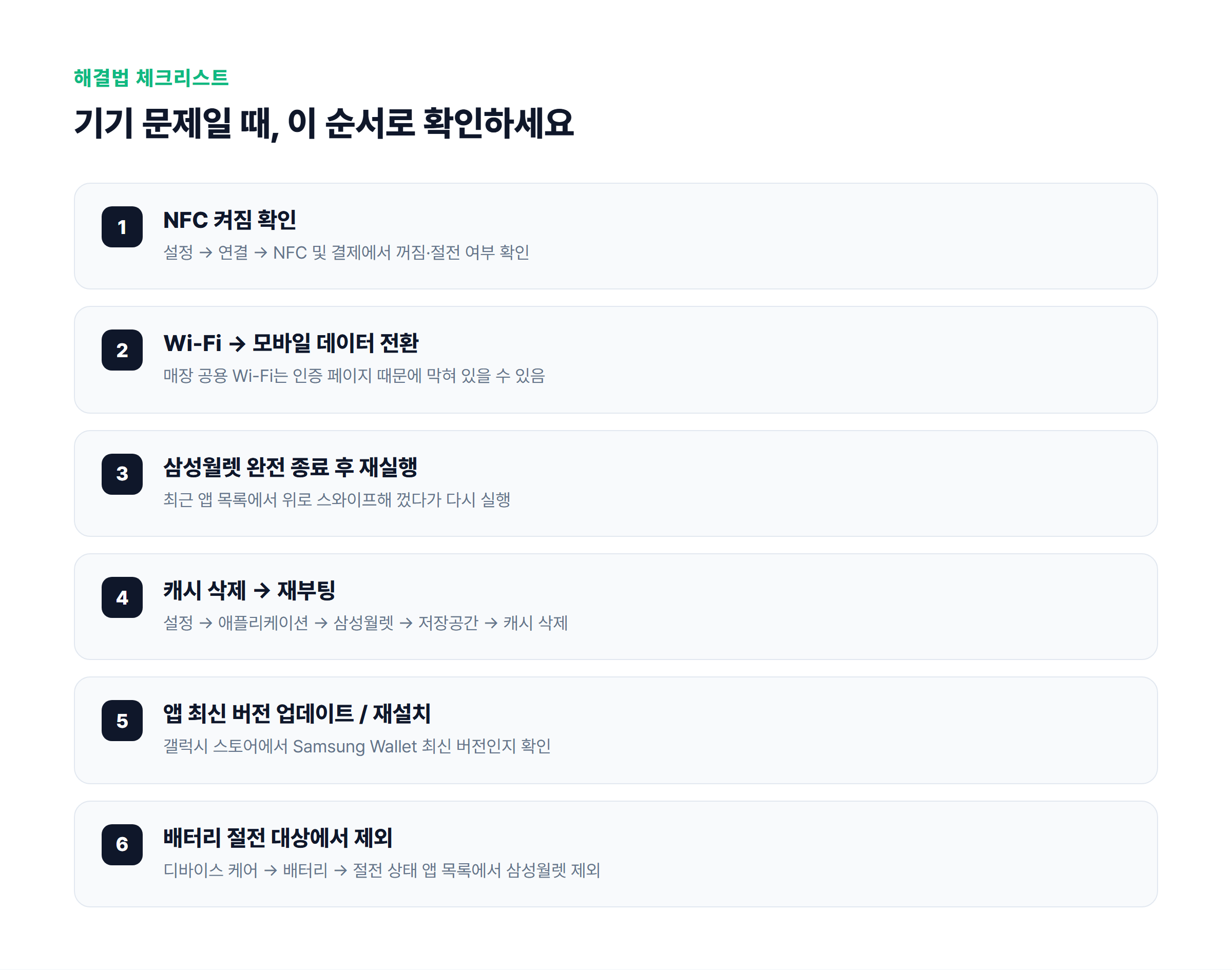 삼성월렛 바코드 오류 해결 순서 체크리스트 - NFC 확인부터 재설치까지 단계별 체크박스 이미지