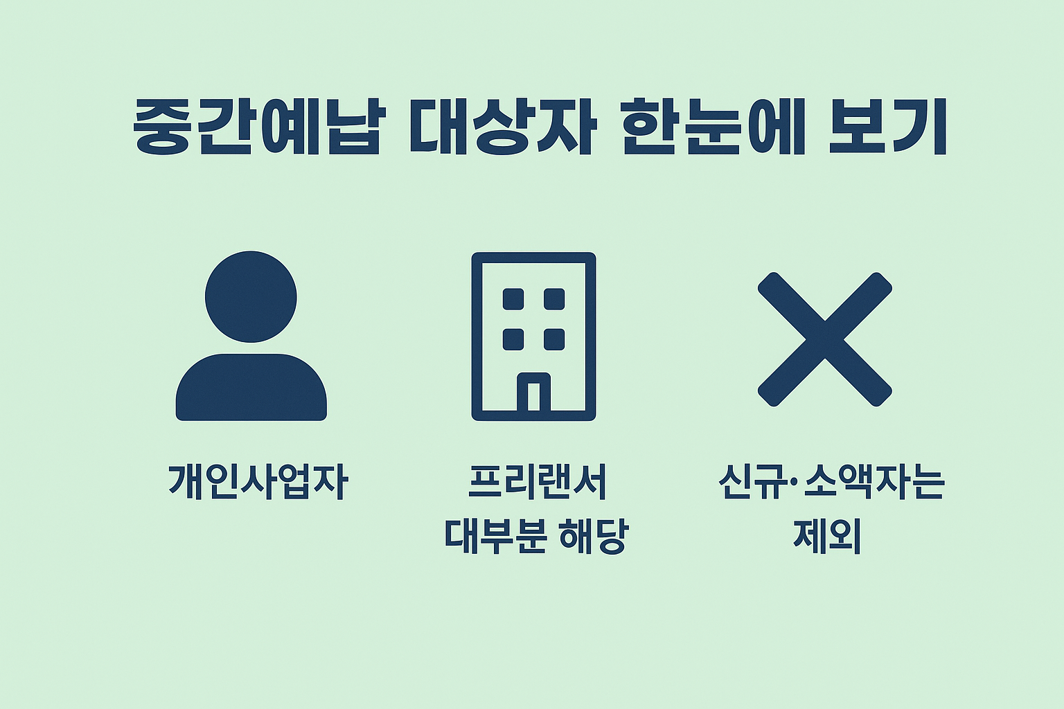 종합소득세 중간예납의 대상자가 누구인지, 개인사업자·프리랜서 적용 여부 및 예외사항을 간단히 정리한 안내 이미지입니다.