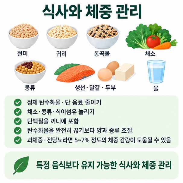 통곡물, 채소, 콩류, 단백질 식품과 체중 관리를 통해 인슐린 민감성을 돕는 식사 방법 이미지