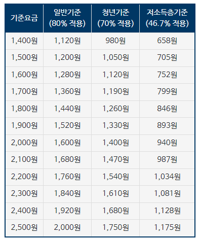 할인요금환산표