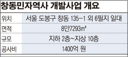 지지부진 '창동민자역사 개발사업' 11년 만에 본궤도...롯데건설 시공사 선정