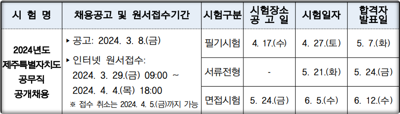 2024년-제주도-공무직-채용일정
