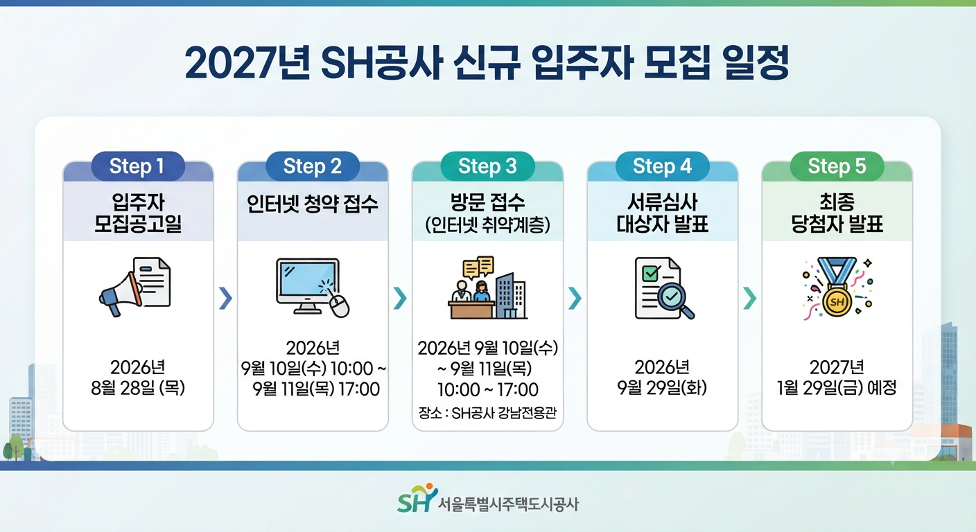 SH행복주택